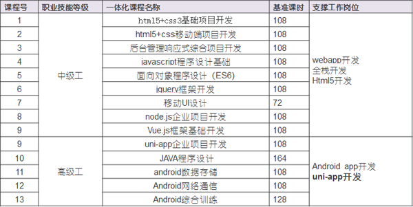 广州白云工商技师学院移动互联网技术