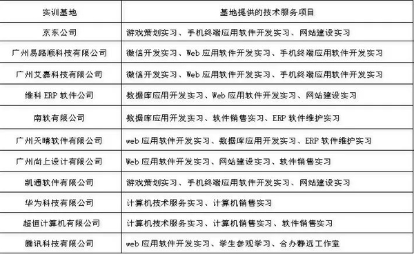 广州白云工商技师学院移动互联网技术