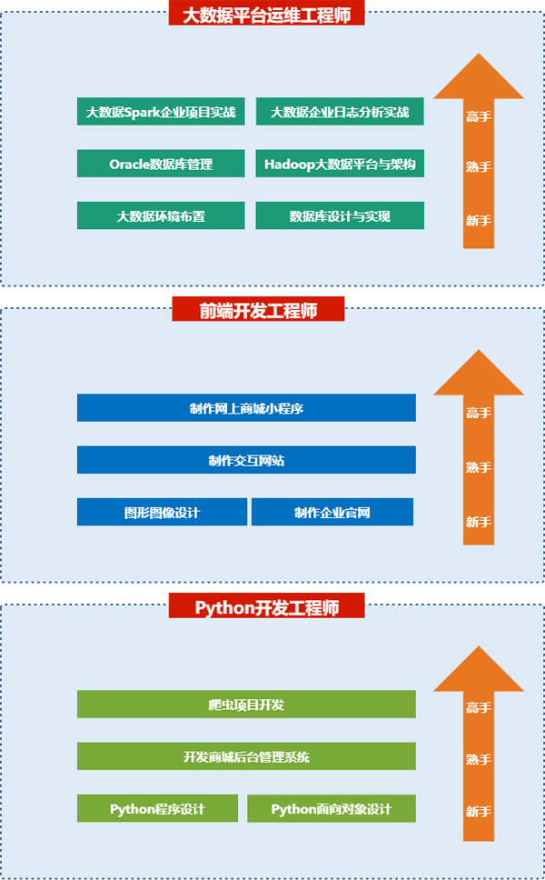 广州市白云工商技师学院大数据技术