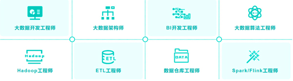 广州市白云工商技师学院大数据技术