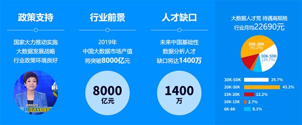 广州市白云工商技师学院大数据技术