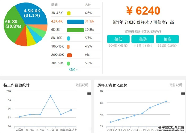 广州白云工商技师学院商务英语专业