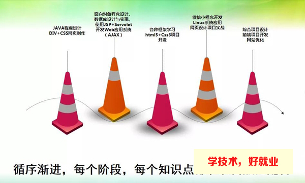 广州白云工商技师学院老师手把手教你编程