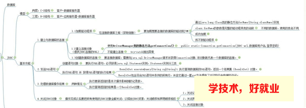 广州白云工商技师学院老师手把手教你编程