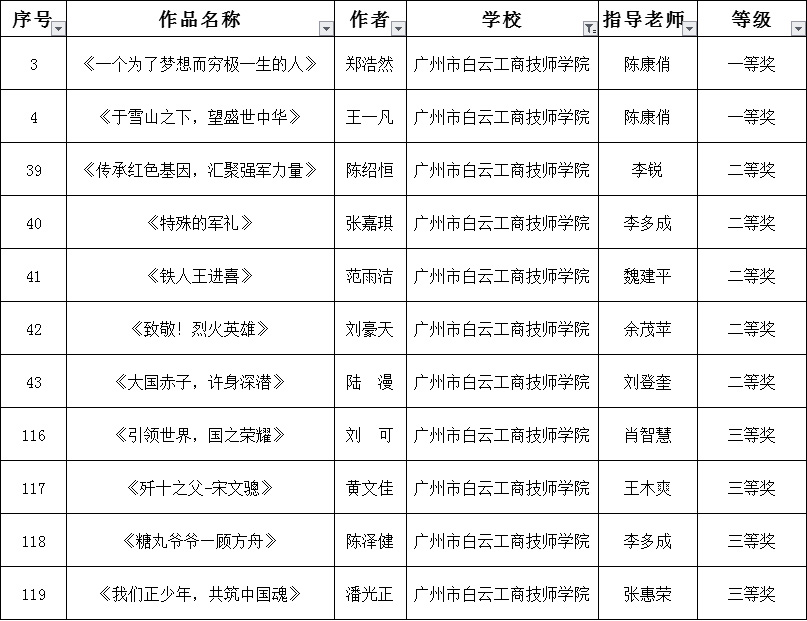 广州白云工商技师学院获奖