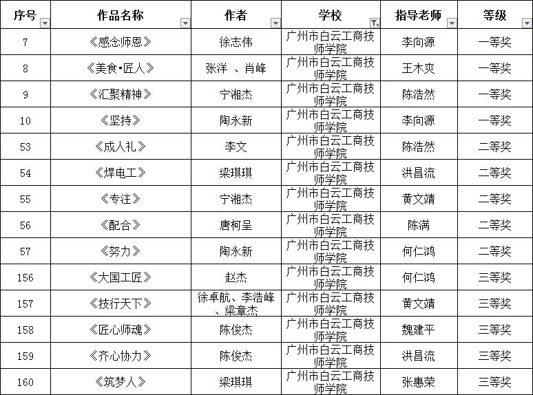 广州白云工商技师学院获奖