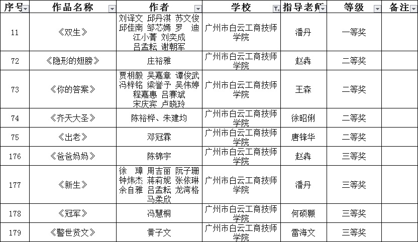 广州白云工商技师学院获奖