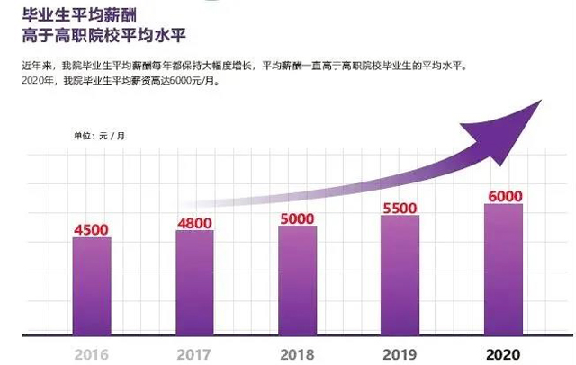 广州白云工商技师学院