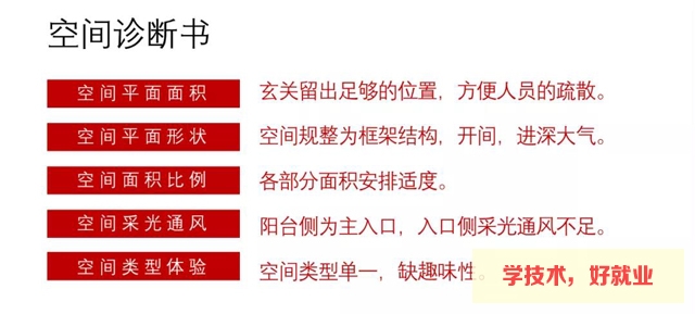 广州白云工商技师学院室内设计专业