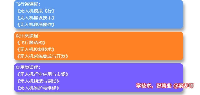 广州白云工商技师学院无人机专业