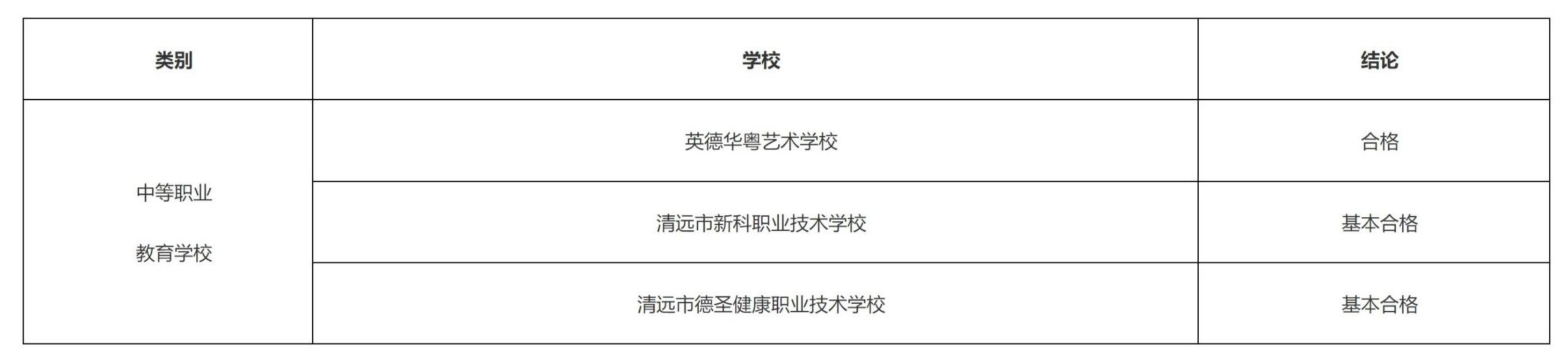 2024年清远14所中职学校拟招生（中等职业教育拟招生学校名单公布）插图1