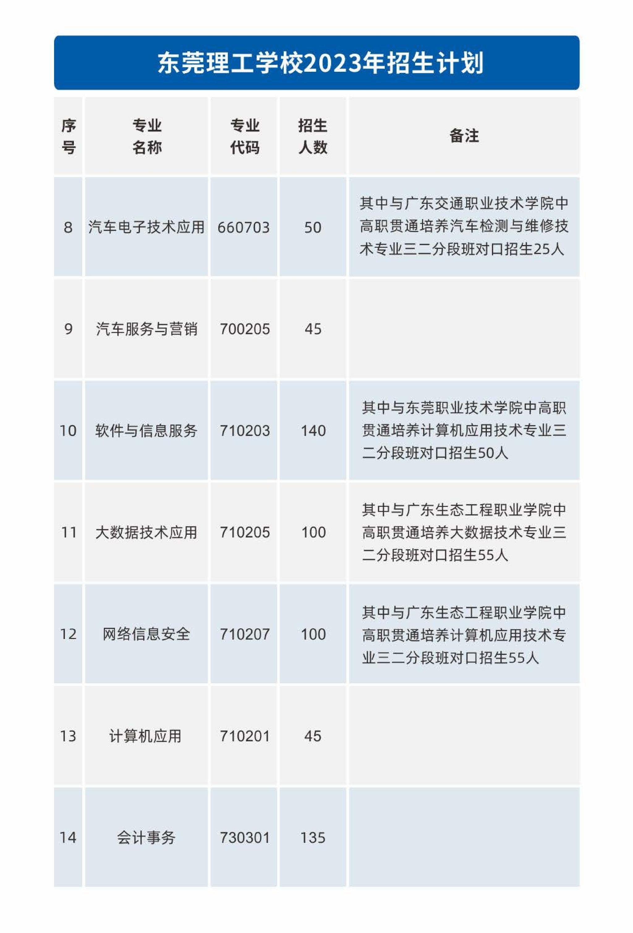 东莞理工学校中职2023招生（2023年东莞理工学校招生计划）插图2