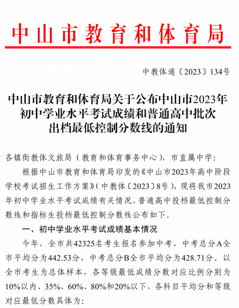 中山中考总分多少上普高（普通高中投档最低控制分数线447分）