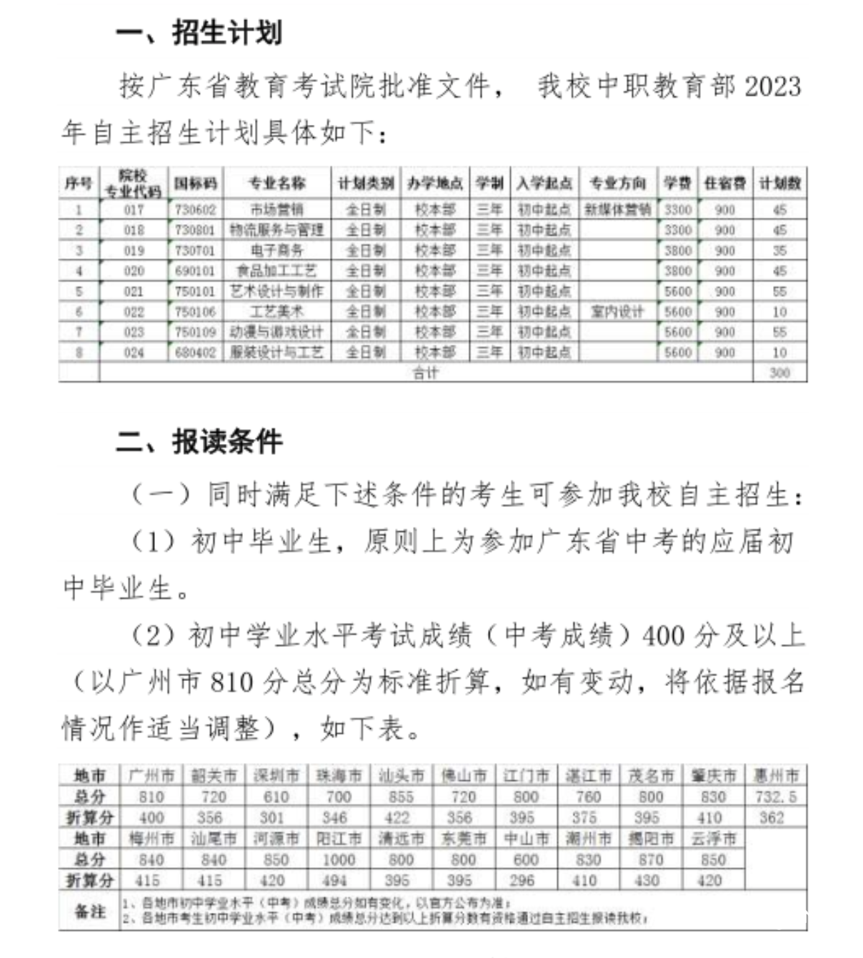 广东省轻工职业技术学校中职部自主招生计划（300个名额覆盖8大专业）插图