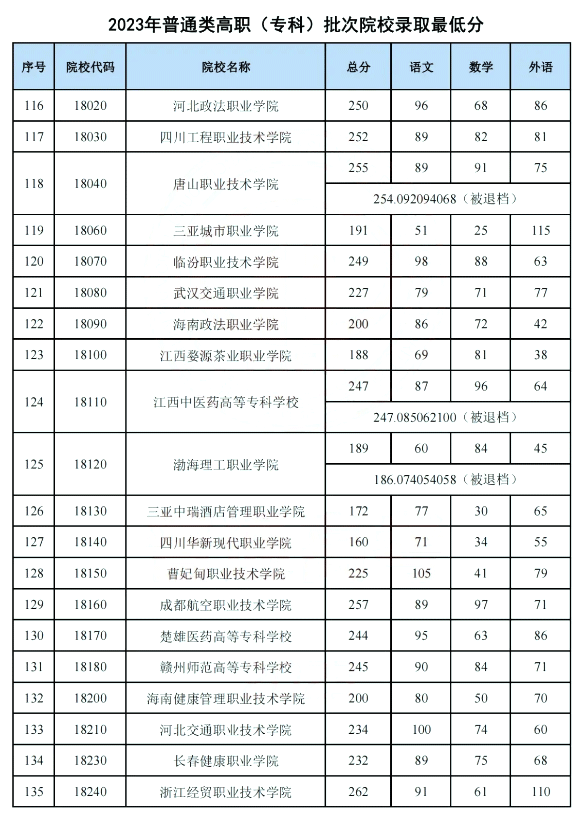 中职中专和高职高专有什么区别（四者之间区别详细介绍）插图11