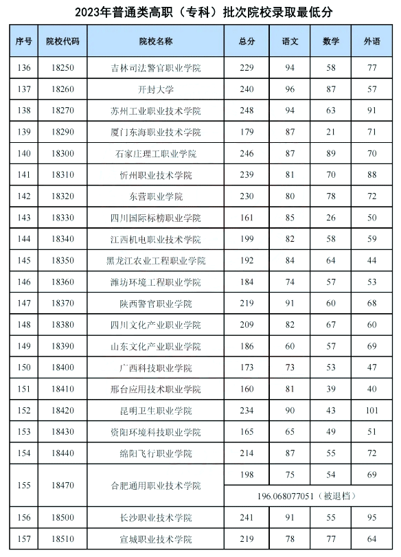 中职中专和高职高专有什么区别（四者之间区别详细介绍）插图12