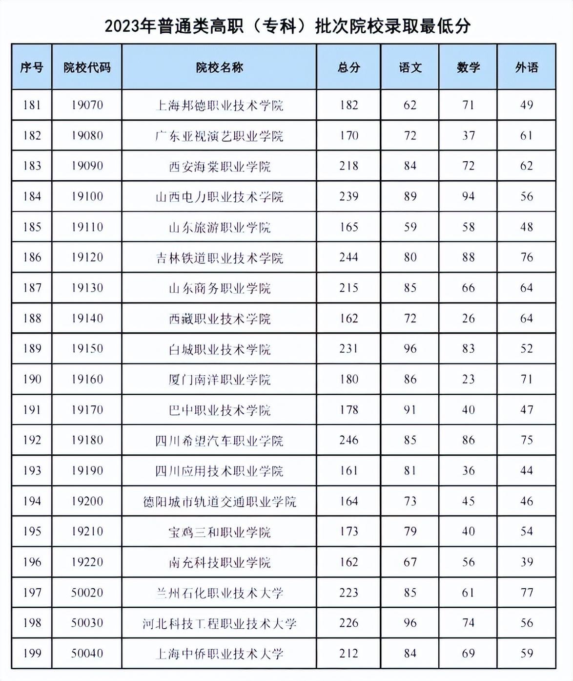 中职中专和高职高专有什么区别（四者之间区别详细介绍）插图14