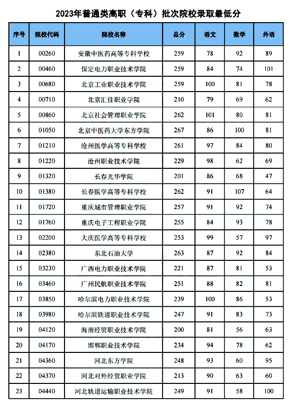 中职中专和高职高专有什么区别（四者之间区别详细介绍）插图6