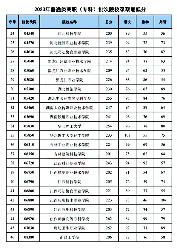 中职中专和高职高专有什么区别（四者之间区别详细介绍）插图7