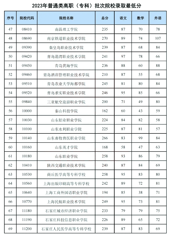 中职中专和高职高专有什么区别（四者之间区别详细介绍）插图8