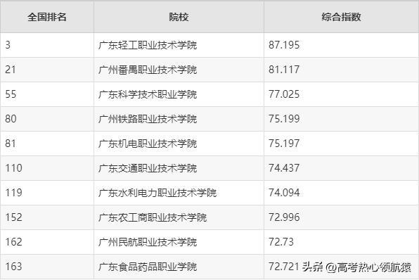 广州排名前十的职业学校有哪些（广州十大专科学校名单公布）插图