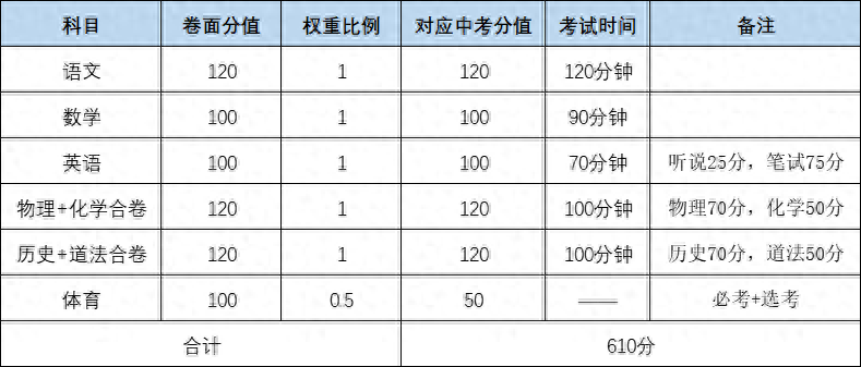 深圳中考多少分能上公办高中学校（深圳中考录取分数2024）