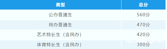 佛山中考多少分上普通高中（2023佛山中考第一批分数线公布）插图