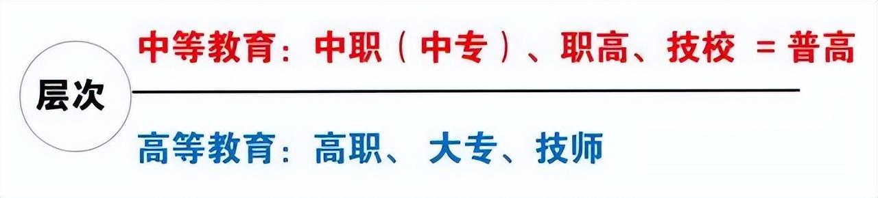 中职、技校、高中、技师、职高、高职该怎么选（家长必看择校攻略）插图1