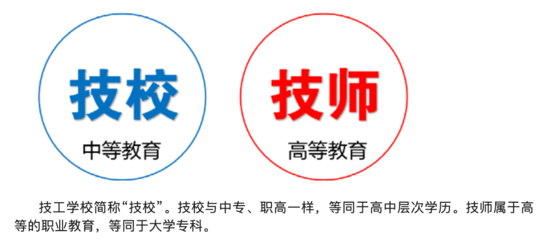 中职、技校、高中、技师、职高、高职该怎么选（家长必看择校攻略）插图3