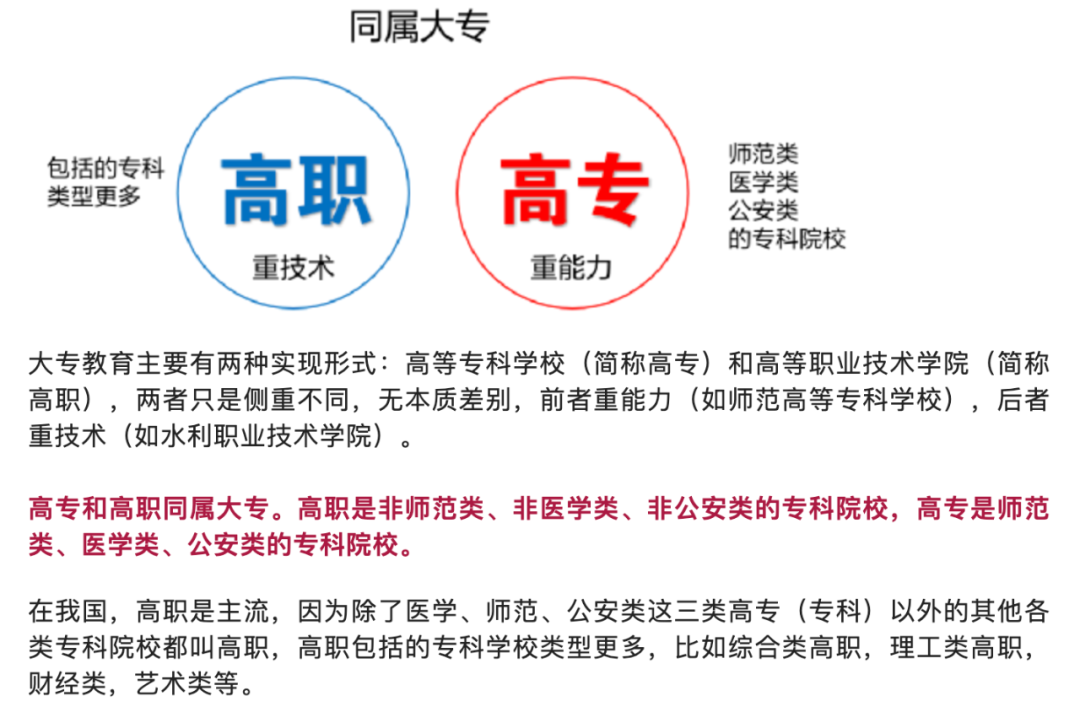 中职、技校、高中、技师、职高、高职该怎么选（家长必看择校攻略）插图4