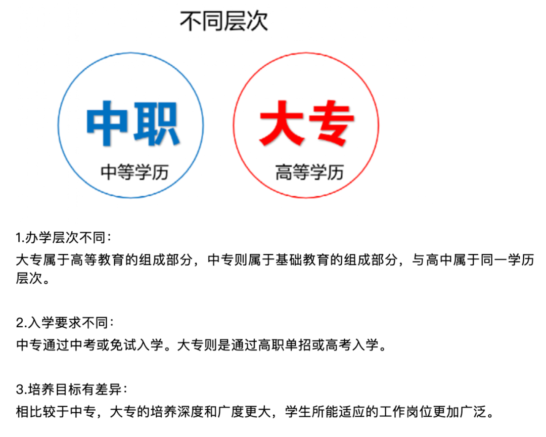 中职、技校、高中、技师、职高、高职该怎么选（家长必看择校攻略）插图5