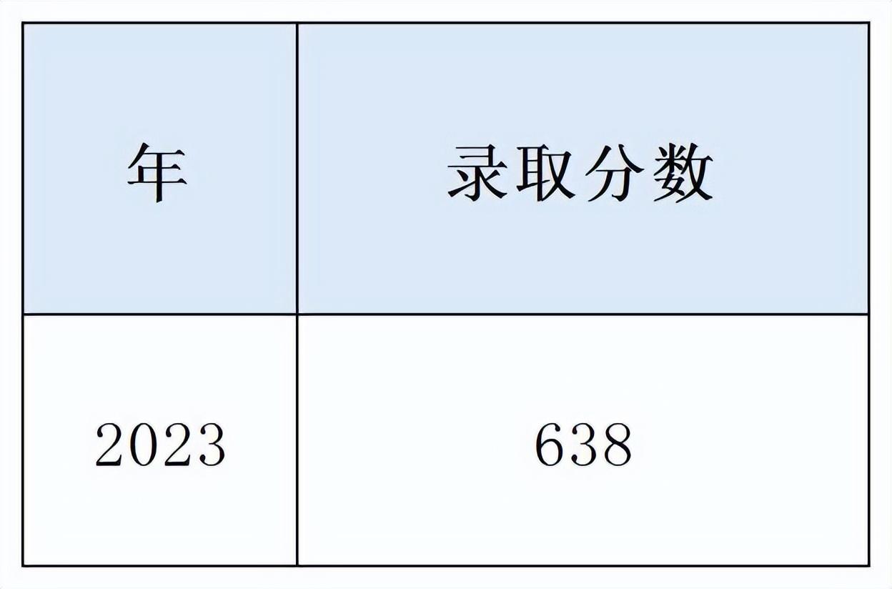 广州英豪学校学费多少钱一年（附：英豪往年招生方式和录取分数线）插图2