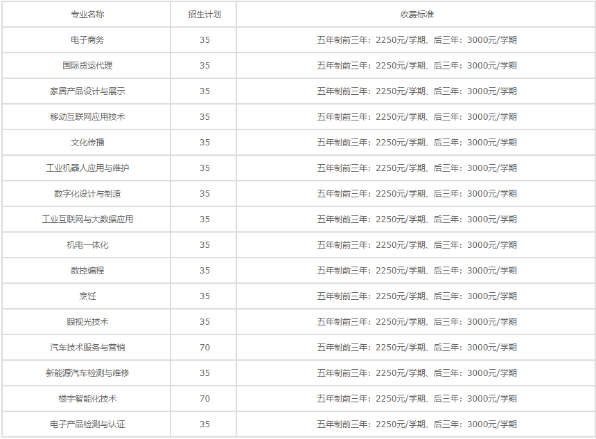 深圳第二高级技工学校招生简章（2024最新）