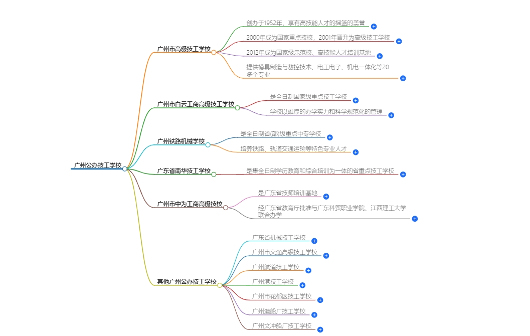 广州公办的技工学校有哪些