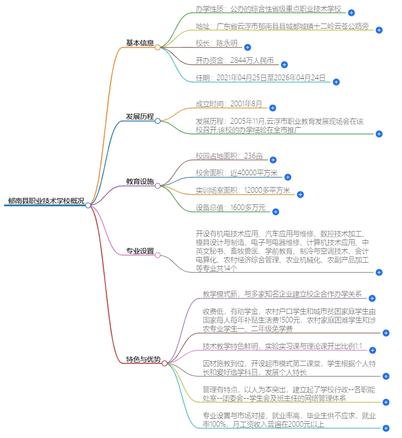 郁南县职业技术学校概况（一图熟悉学校）