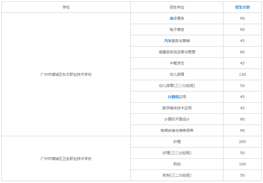 广州增城区卫生职业技术学校招生简章2024最新