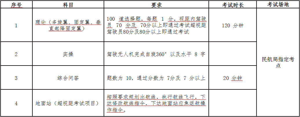 广州无人机技术学校（广州白云工商技师学院无人机培训正式招生）插图18