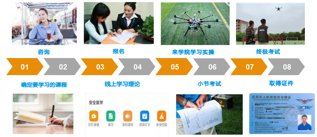 广州无人机技术学校（广州白云工商技师学院无人机培训正式招生）插图19