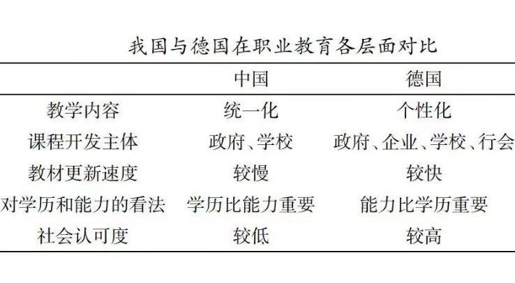 孩子进职业技校有前途吗（我国人才缺口达2000万）插图11