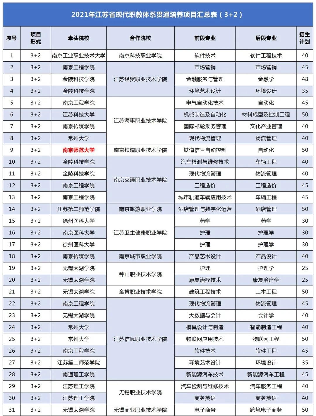 3+2技校是什么意思（国家承认的3+2技术学校名单）插图2