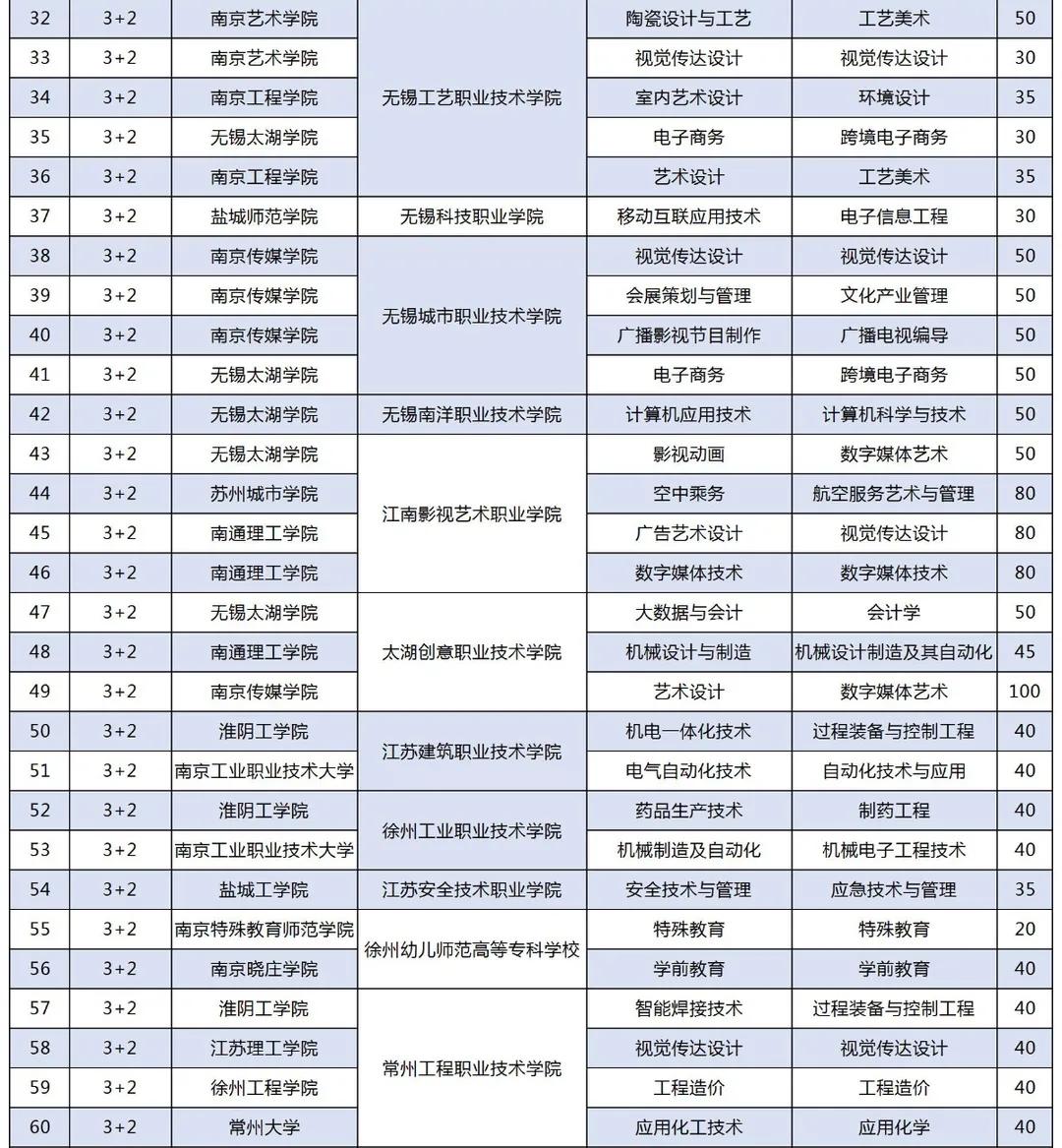 3+2技校是什么意思（国家承认的3+2技术学校名单）插图3