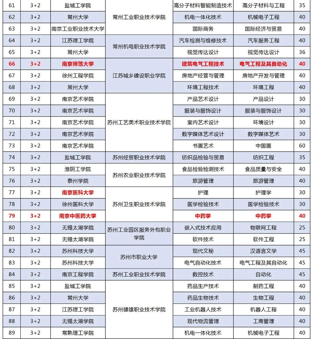 3+2技校是什么意思（国家承认的3+2技术学校名单）插图4