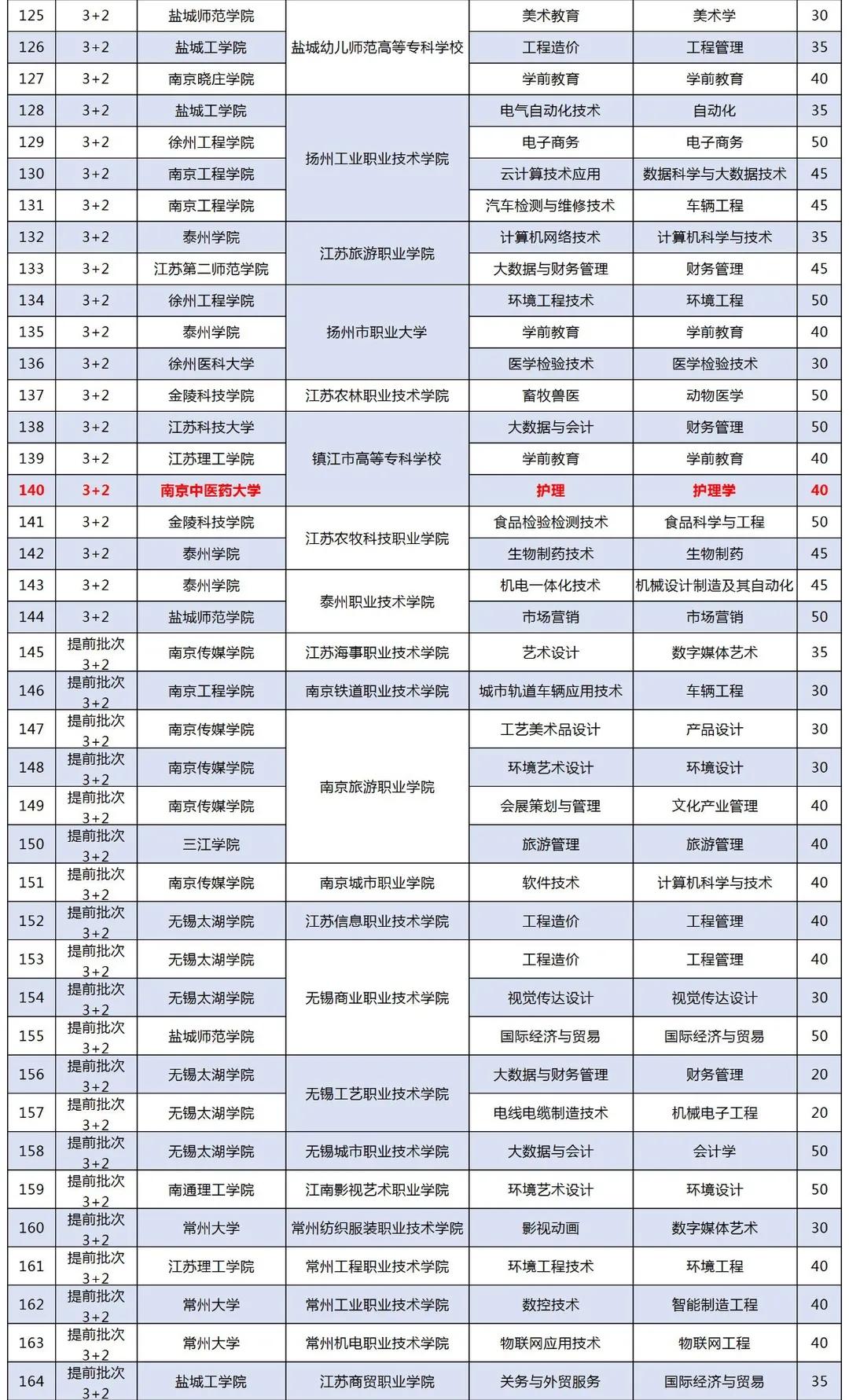 3+2技校是什么意思（国家承认的3+2技术学校名单）插图6