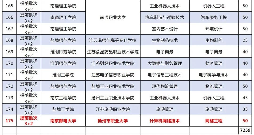 3+2技校是什么意思（国家承认的3+2技术学校名单）插图7