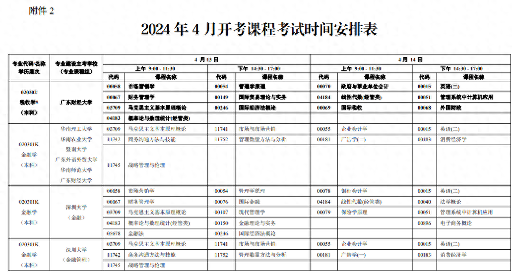 2024年广东自考本科报名指南及费用详解（附：自考本科报名官网入口）