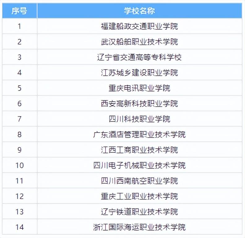 100多分能上大专吗（2024高考100多分值得报考的院校）插图1