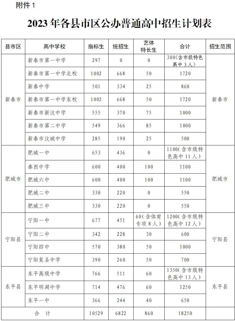 初中毕业后孩子考不上高中怎么办（可以考虑让孩子上个3+2高职）