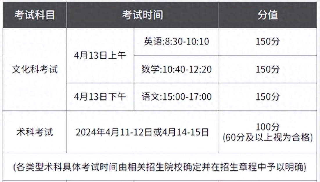 什么是5年一贯制大专（关于五年一贯制你想知道的都有）