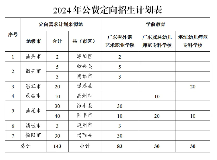 什么是5年一贯制大专（关于五年一贯制你想知道的都有）插图3