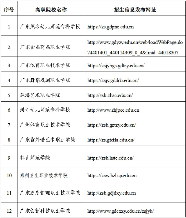 什么是5年一贯制大专（关于五年一贯制你想知道的都有）插图4